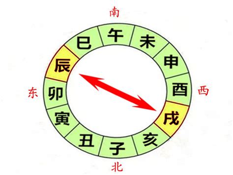 辰戌冲|八字辰戌相冲会有哪些后果 八字辰戌相冲怎么化解